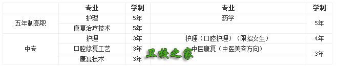 四川护理职业学院招生专业