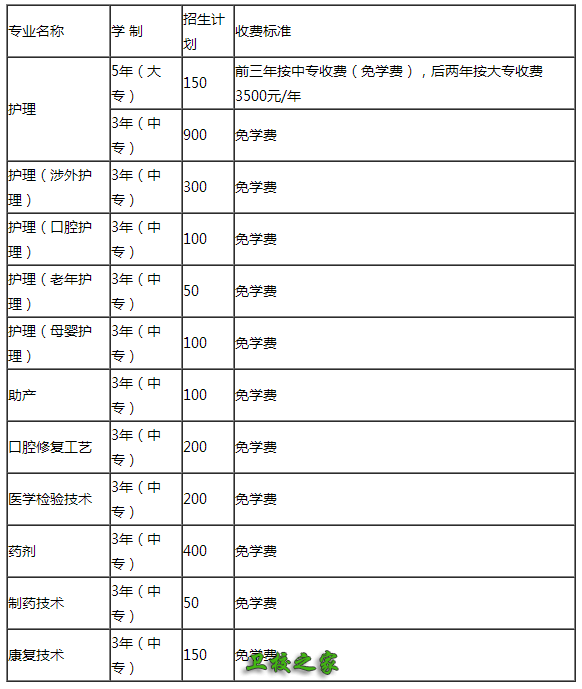 成都铁路学校招生简章