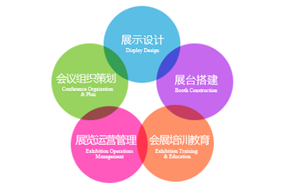 成都五月花技工学校:市场营销专业就业前景