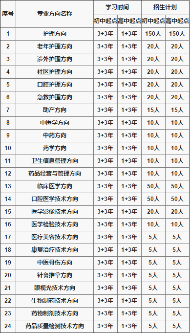 重庆卫生技工学校