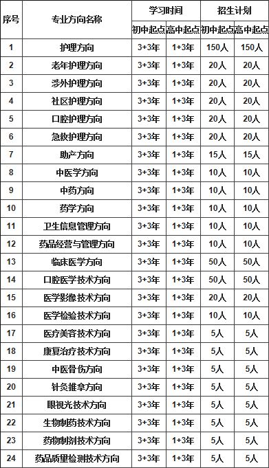 重庆市卫生技工学校招生专业