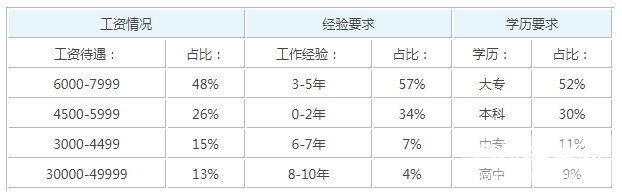 重庆市针灸推拿专业就业形势及前景好不好