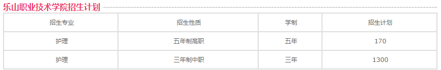 2019年乐山职业技术学院成都校区招生专业计划设置一览表