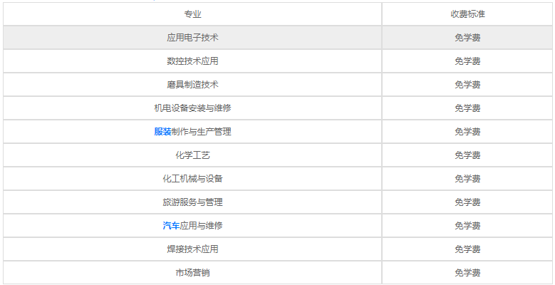 开阳县职业技术学校2020年各专业学费