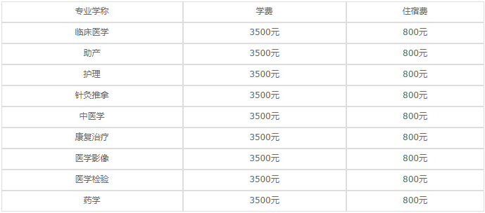 遵义医药高等专科学校2020年各专业学费