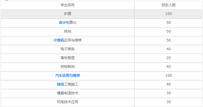 铜仁工业学校怎么样 2020年招生专业有哪些?