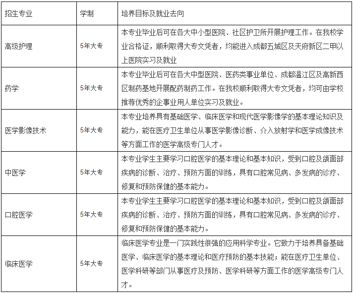 成都华西卫校2020年五年制大专招生专业