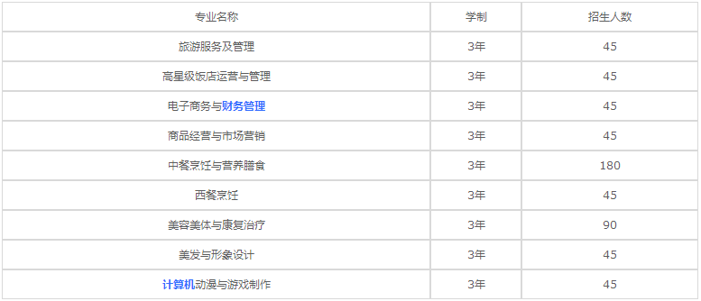 重庆航运旅游学校2020年招生计划