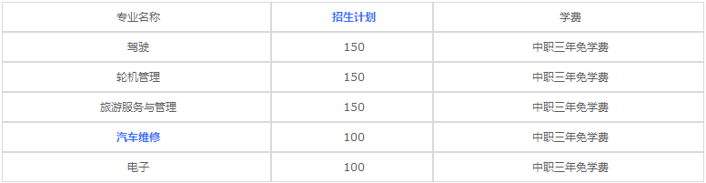 重庆航运旅游学校2020年各专业学费