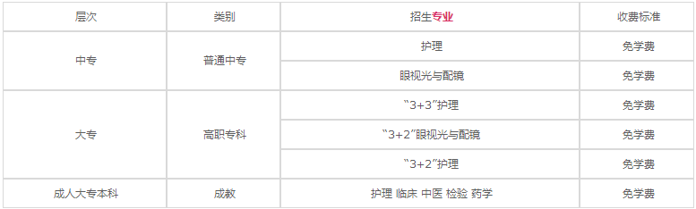 重庆市三峡卫生学校2020年学费