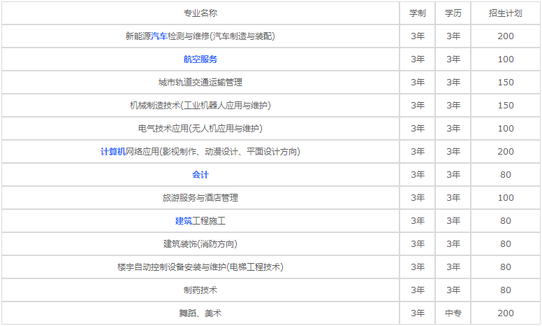 贵阳精工科技学校2020年招生专业