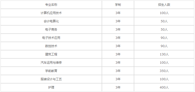 凯里第一中等职业技术学校2020年招生专业