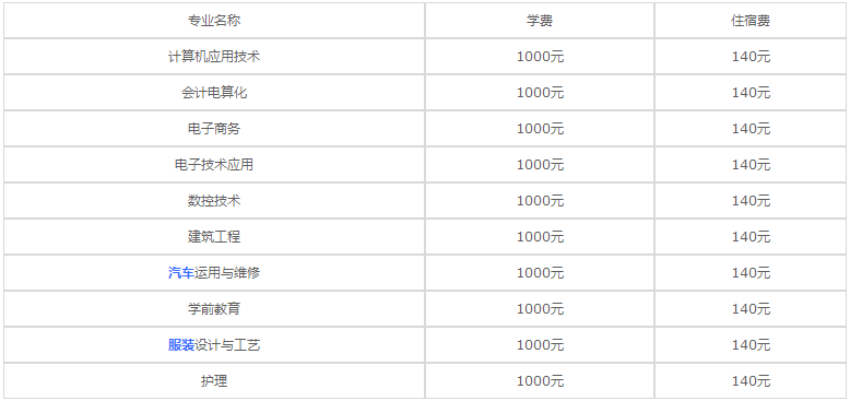 凯里市第一中等职业技术学校学费