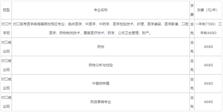 乐山医药科技学校高级技工学校杂费明细