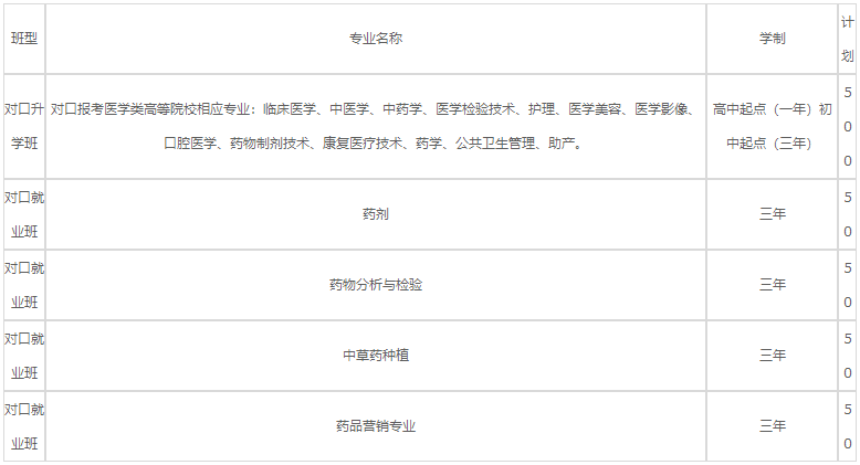 乐山医药科技学校高级技工学校2020招生计划