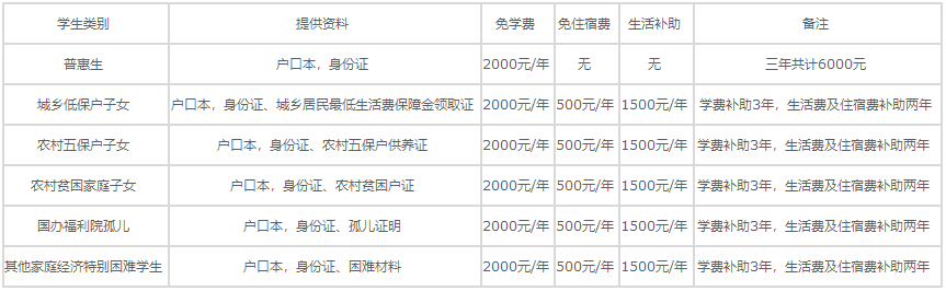 重庆光华年女子卫生职业学校助学政策