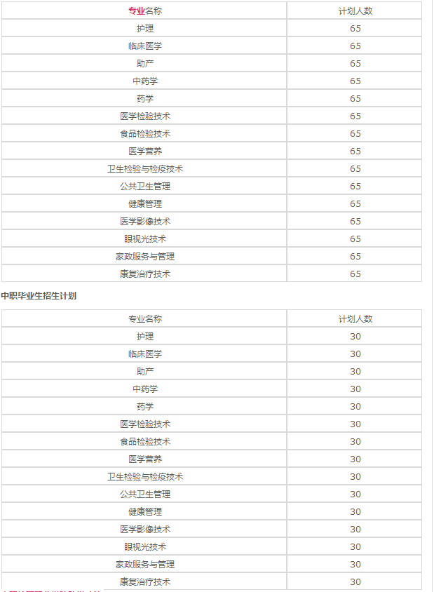 贵阳护理职业学校2020年招生计划