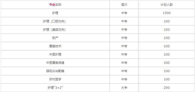 贵州省人民医院护士学校2020年招生计划