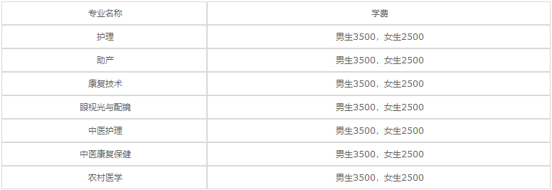 贵州省人民医院护士学校2020年各专业学费