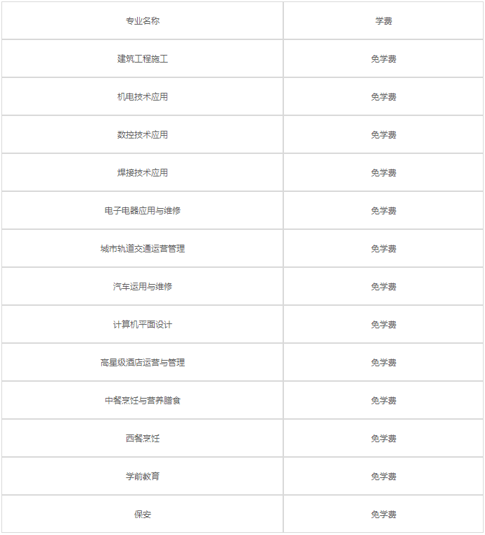 自贡职业技术学校2020年各专业学费