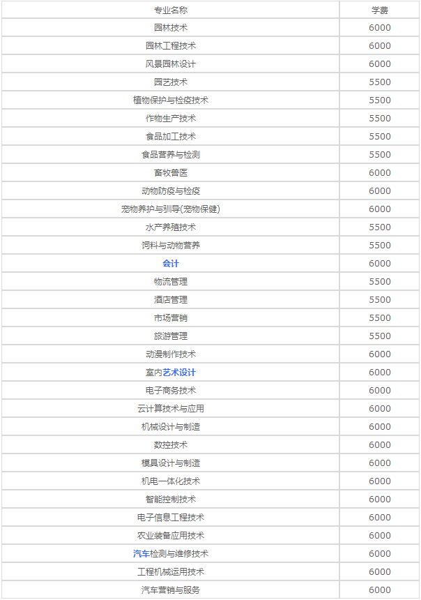 重庆三峡职业学院2020年各专业学费