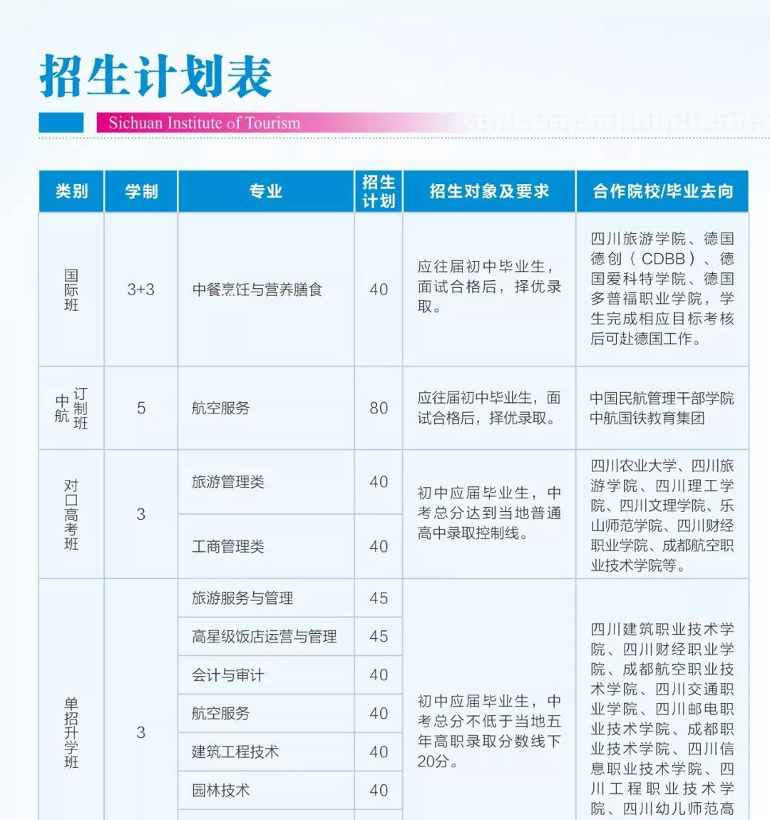四川省旅游学校招生计划表