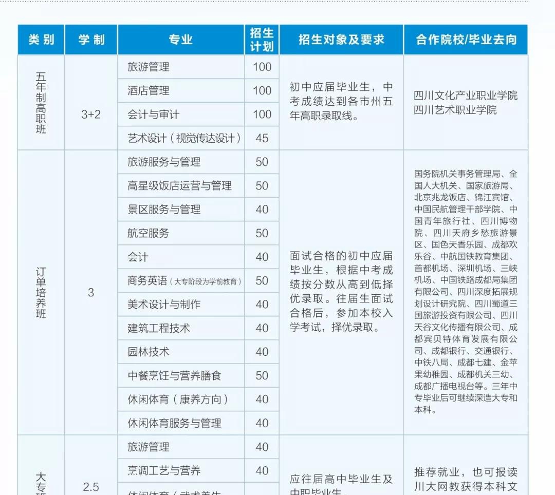 四川省旅游学校招生计划表二