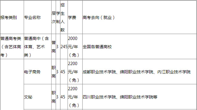 甘洛县职业技术学校开设哪些专业？