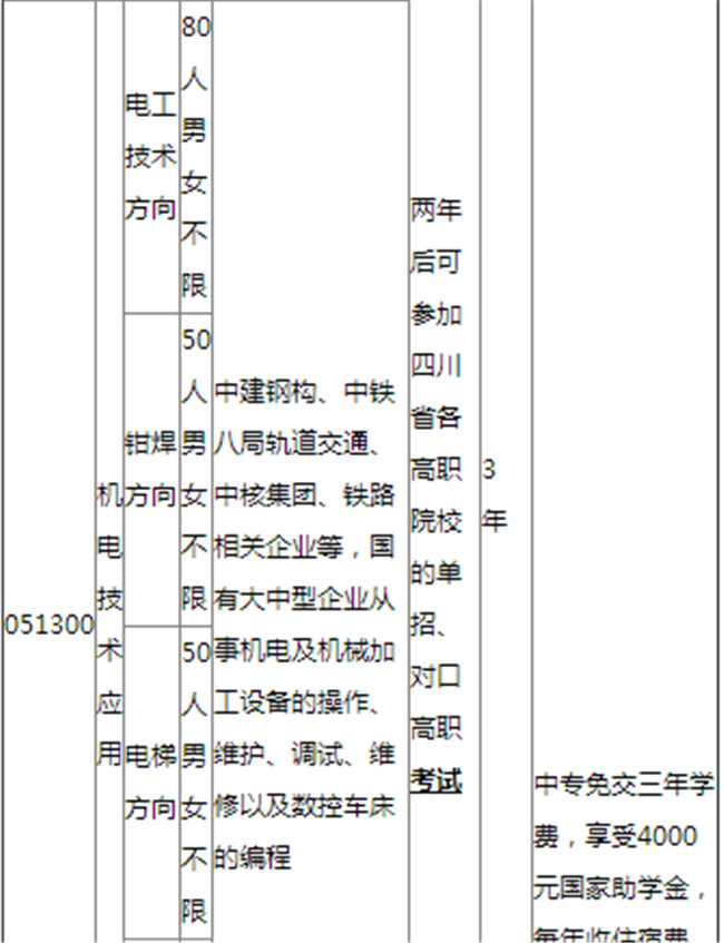 凉山州职业技术学校开设哪些专业？