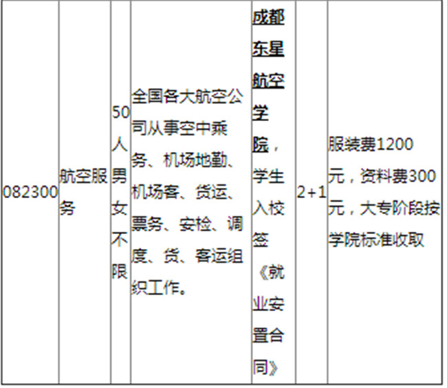 凉山州职业技术学校开设哪些专业？