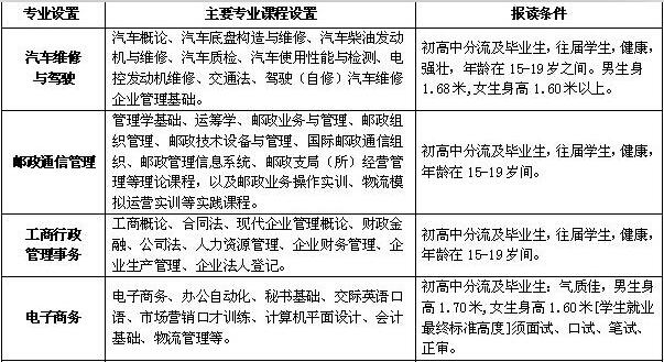 四川省自贡倍乐职业学校开设哪些专业? 四川省自贡倍乐职业学校开设哪些专业?