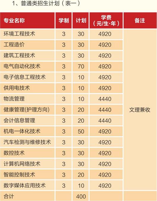 四川机电职业技术学院学费、费用多少
