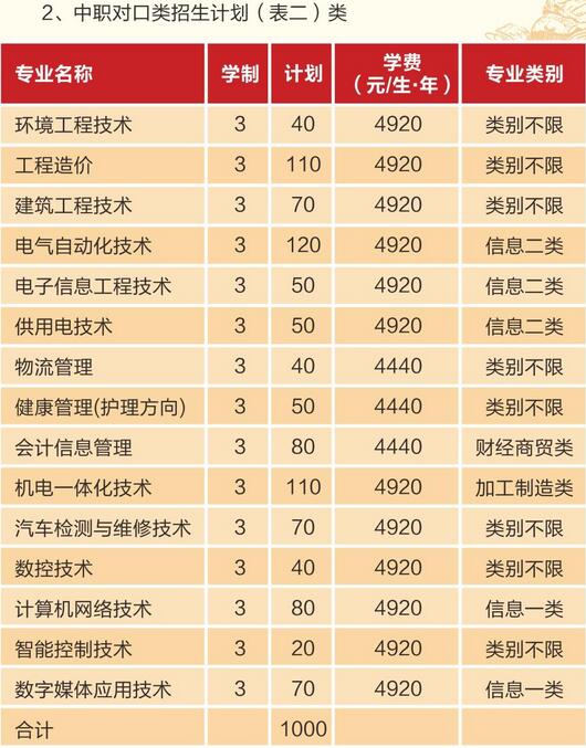 四川省机电职业技术学院学费、费用多少？
