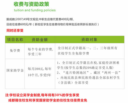 四川省成都市青苏职业中学校学费、费用多少？