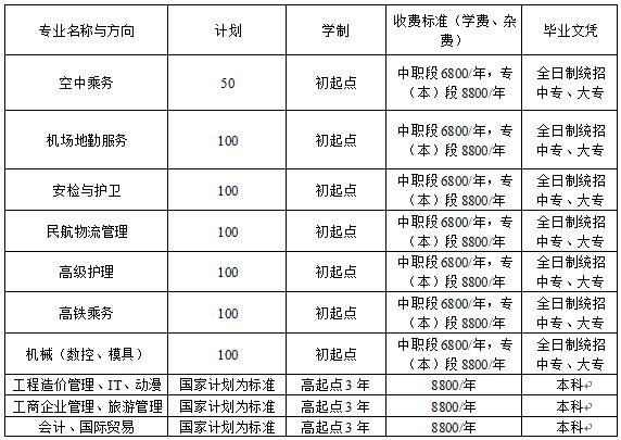 四川省阆中东南航空职业学校学费多少？