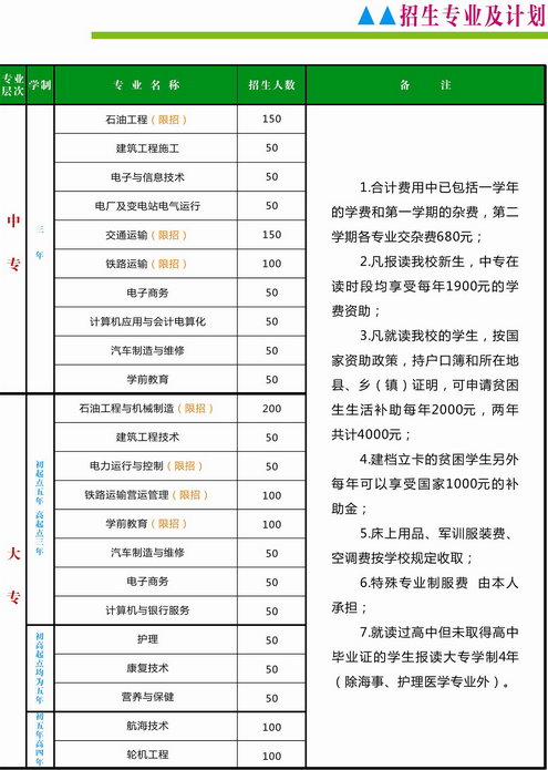 南充信息工程职业学校学费、费用多少？