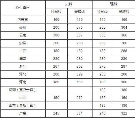 重庆航天职业技术学院机电工程系招生分数表