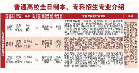 2020重庆市工业学校招生计划