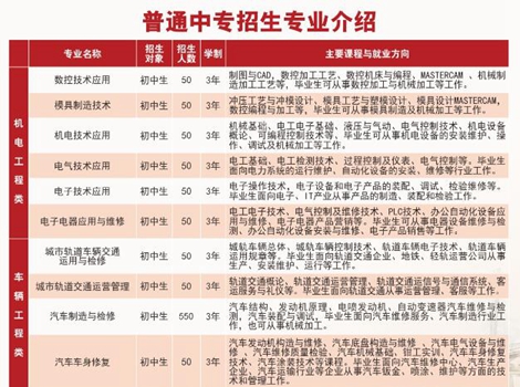 2020重庆市工业学校招生计划