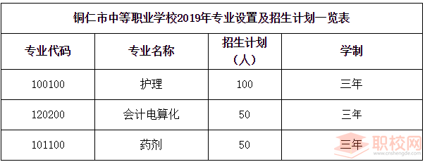 铜仁职业技术学院2020年秋季中职招生简章