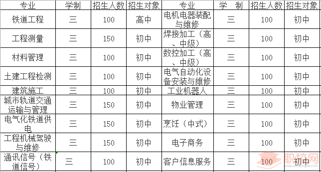 贵阳铁路高级技工学校