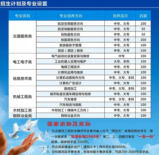 贵州水钢技师学院招生计划、助学金