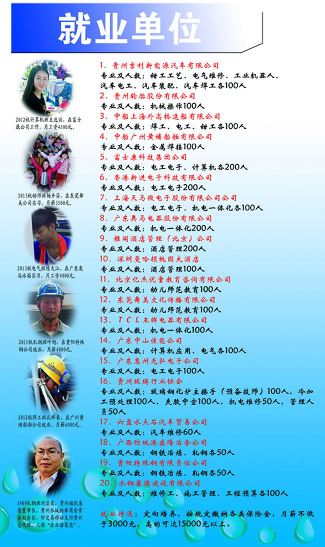 贵州水钢技师学院(水钢高级技工学校)就业单位及优秀毕业生
