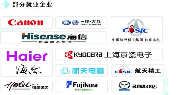 遵义航天工业学校(贵州航天工业学校)部分就业企业