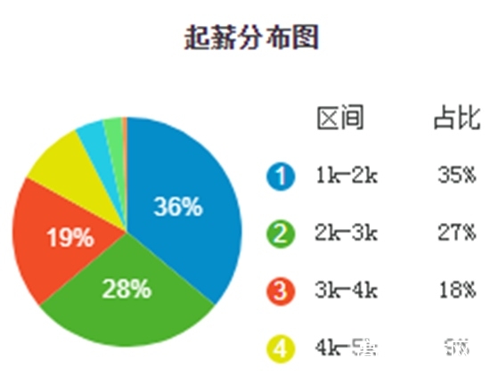 贵州省口腔专业就业前景/形势怎么样