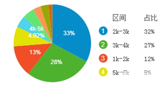 贵州省护理专业就业前景/形势怎么样
