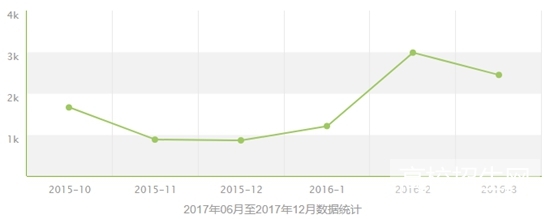 重庆市医学检验专业就业前景/形势怎么样