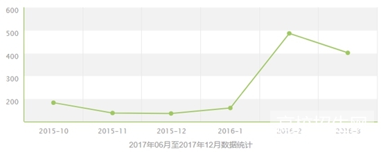 重庆市药剂专业就业前景/形势怎么样