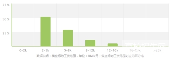 重庆市针灸推拿专业就业前景/形势怎么样