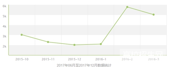 重庆市临床医学专业就业前景/形势怎么样